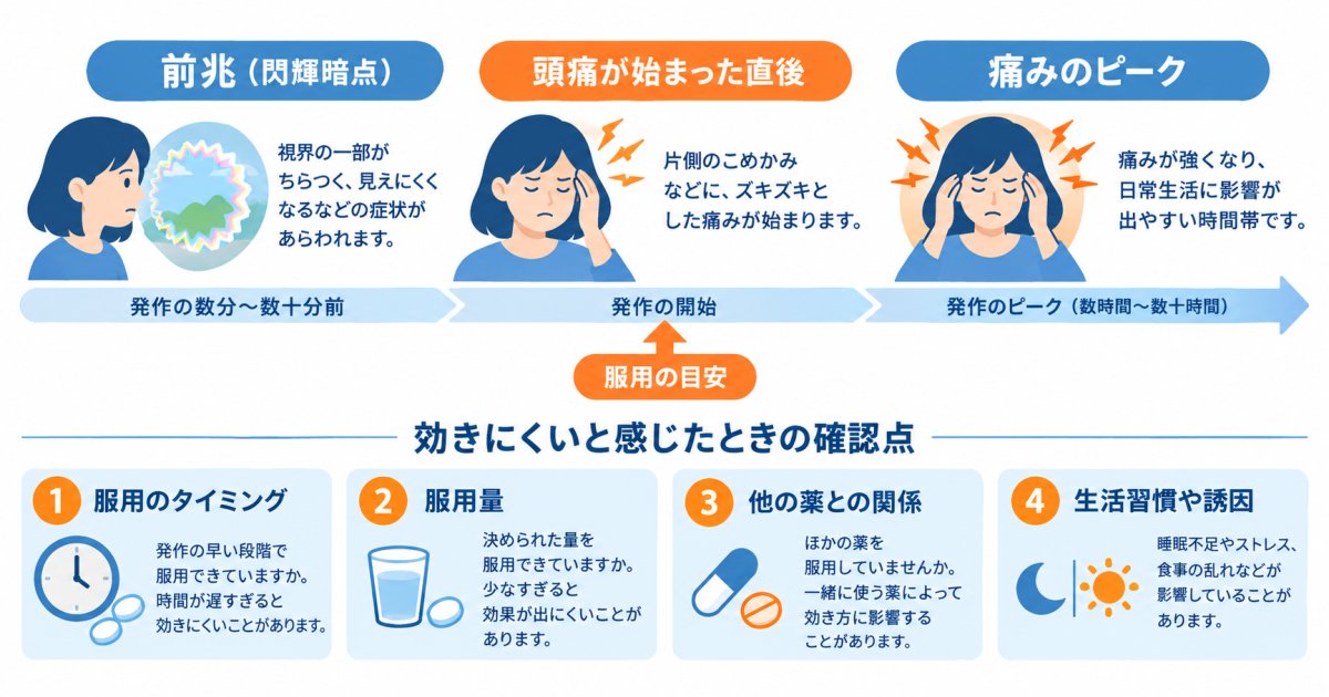 再発頭痛が起きやすい方の製剤選びと服薬タイミングの見極め方
